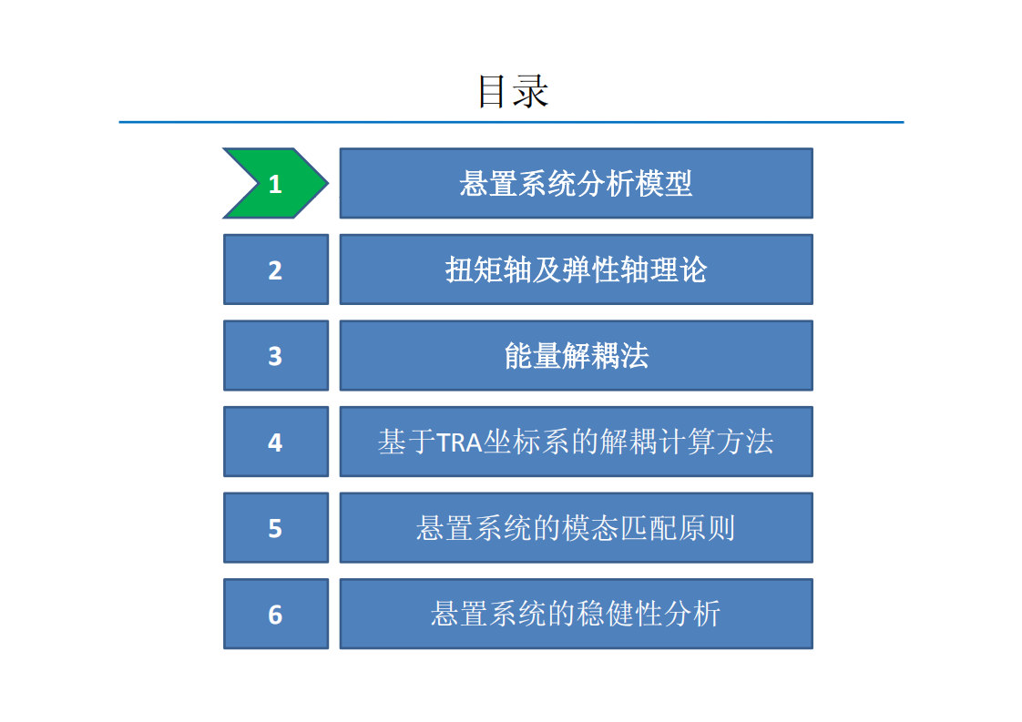 动力总成悬置系统的解耦计算方法