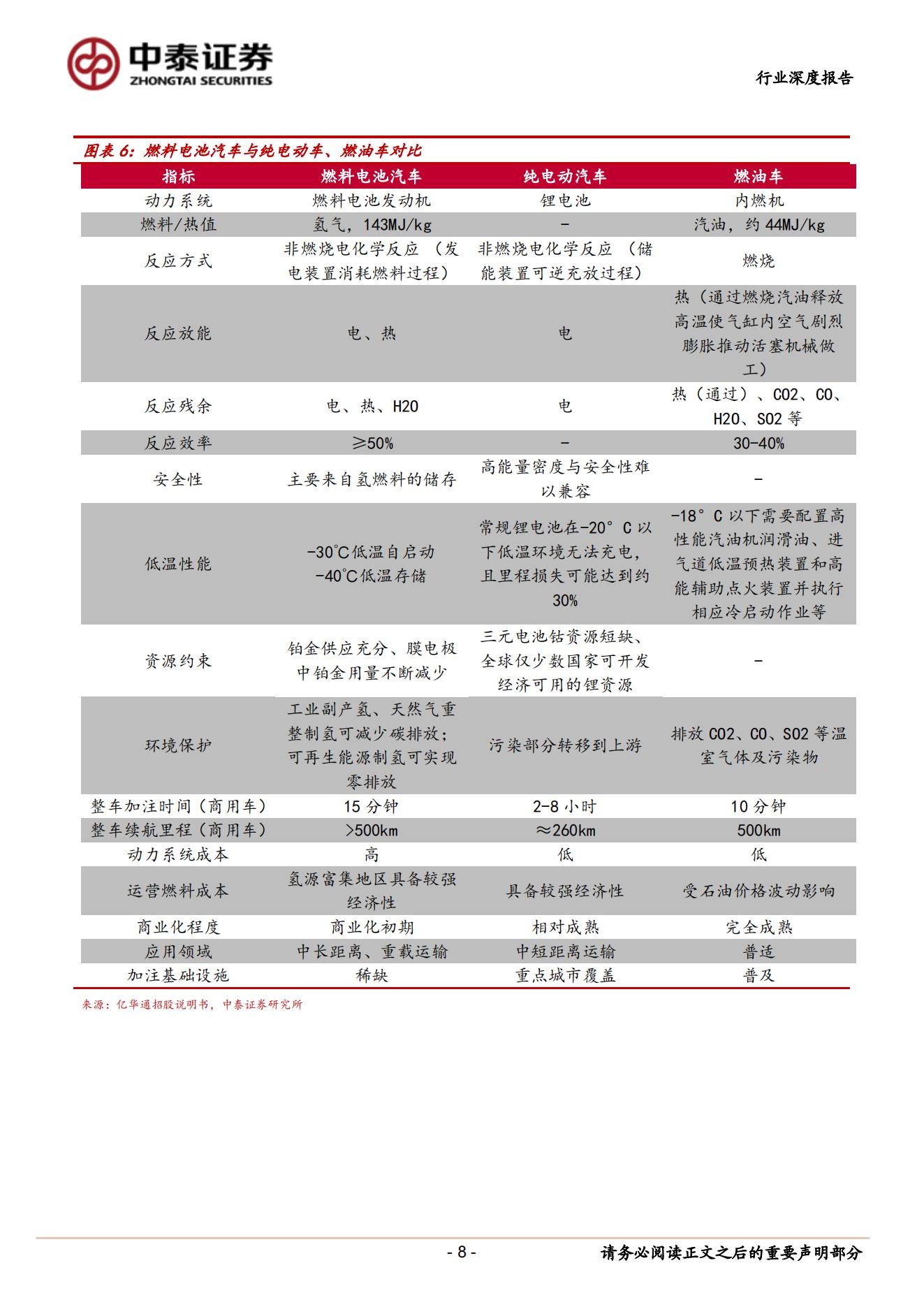 氢能源行业专题研究：燃料电池产业方兴未艾，国产企业将大有可为.pdf