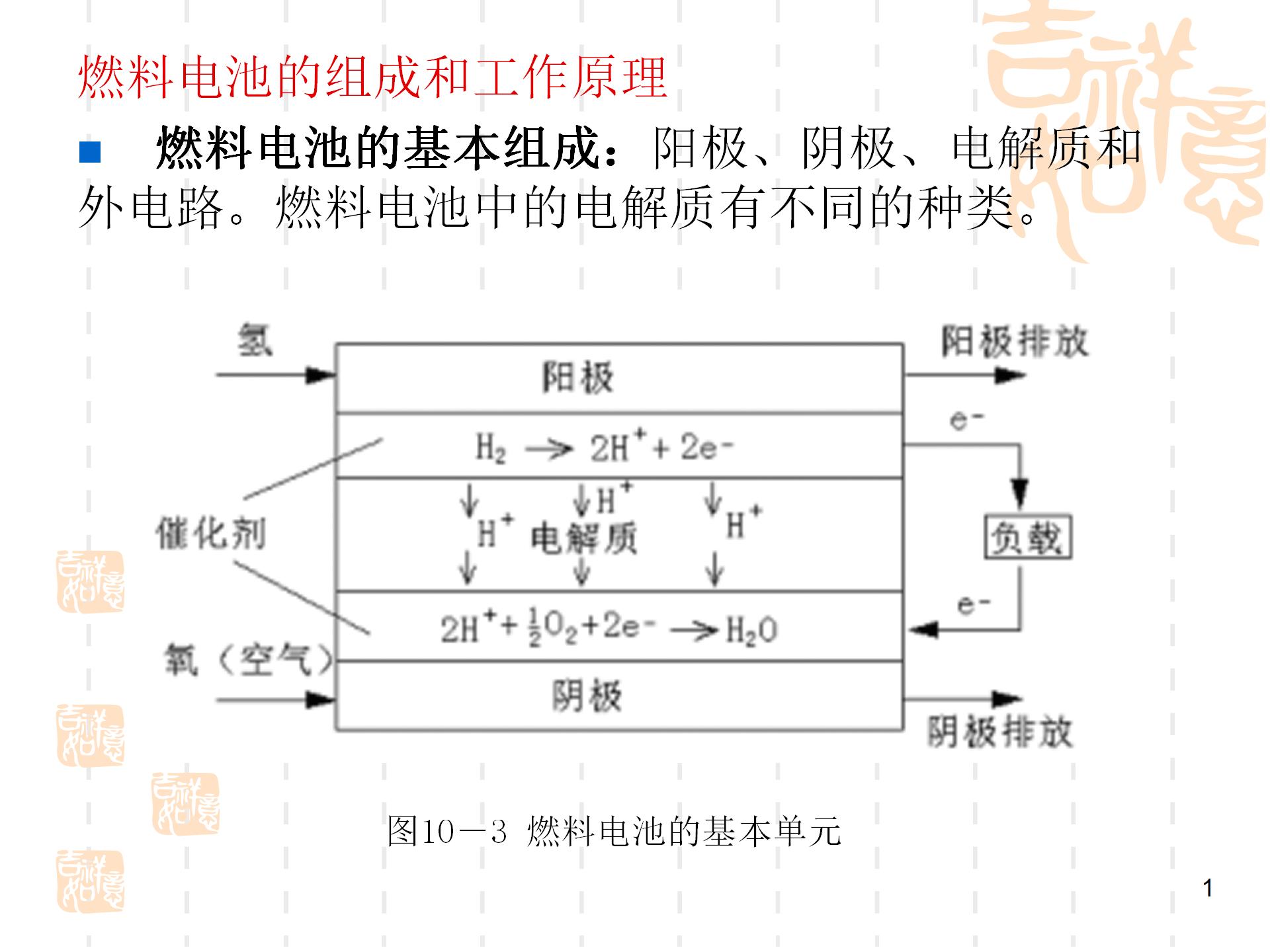 燃料电池的分类及应用