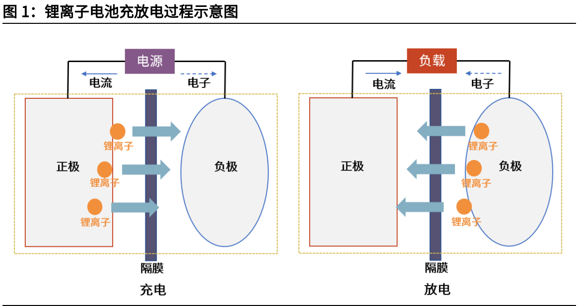 钠离子电池行业深度报告：消费电池巨头的动力储能成长之路