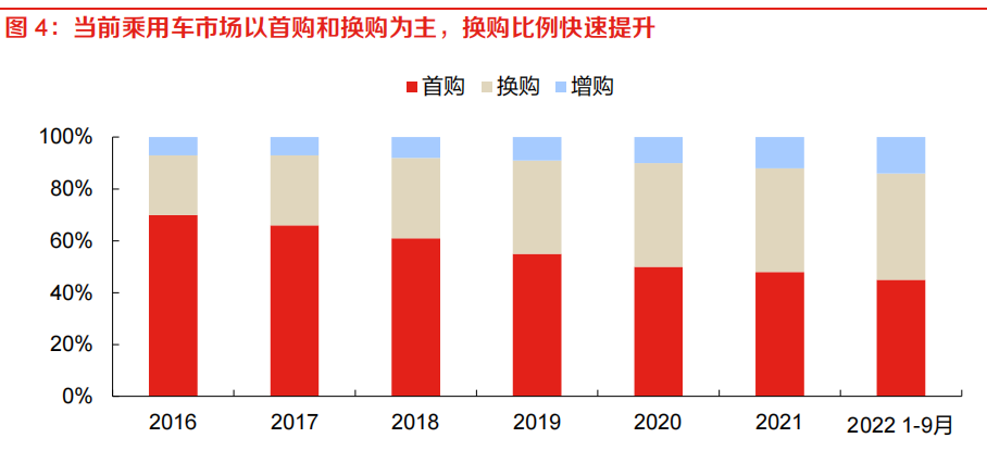 新能源汽车产业链深度报告：解决消费者核心需求，寻找动力电池发展的主旋律