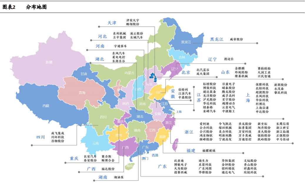 新能源汽车行业100 家相关企业深度盘点：电动车Yellow Pages