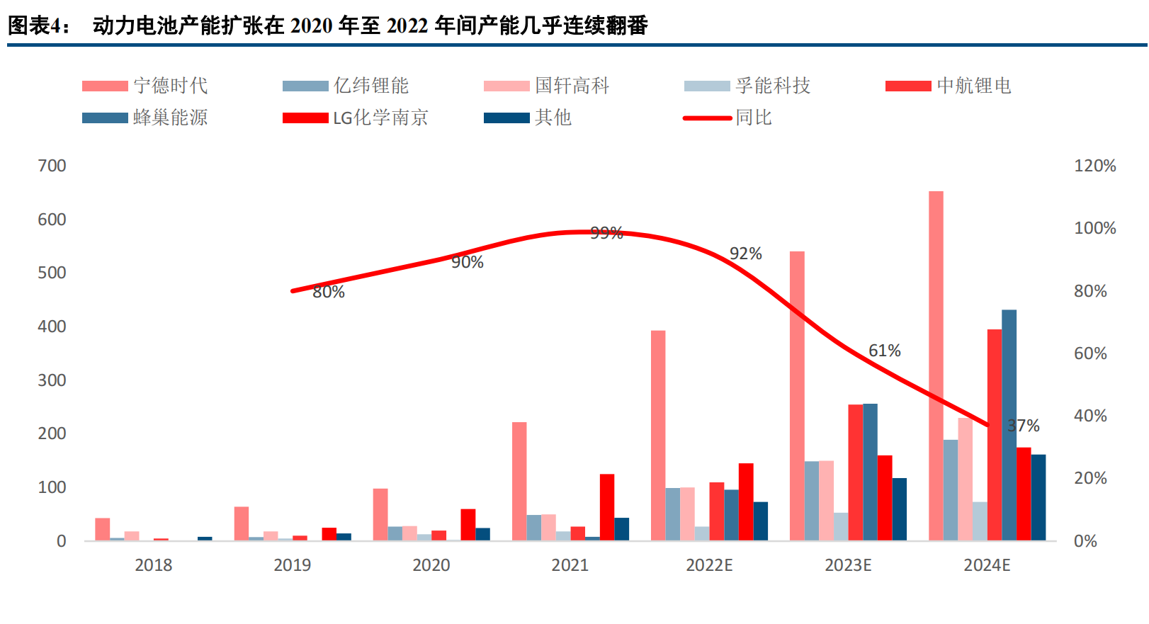 新能源行业研究及中期策略报告：需求无太大争议，核心聚焦供给侧