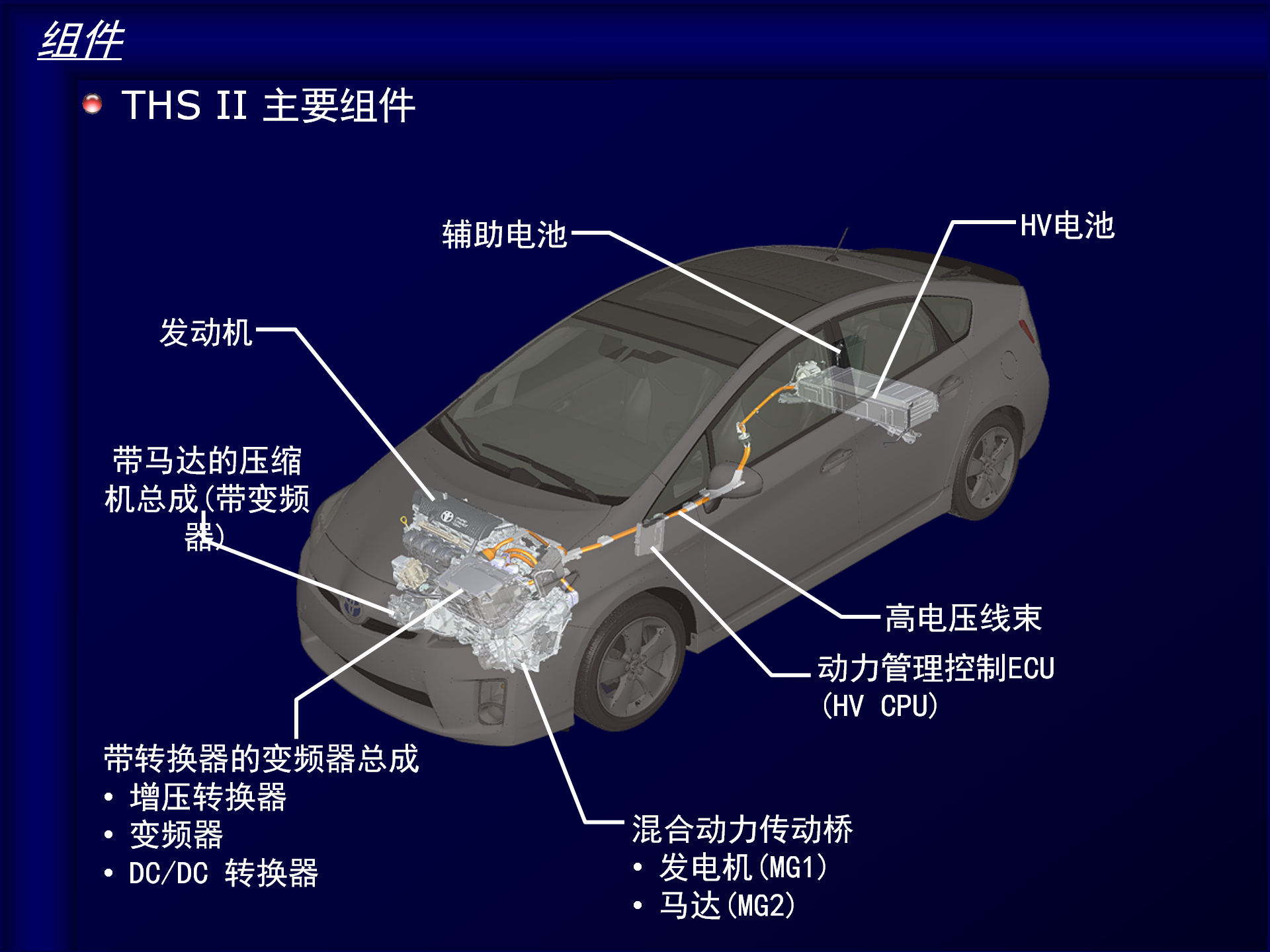 toyota-hybrid-carmy-丰田凯美瑞中文介绍(混合动力系统)