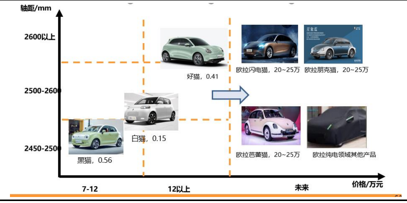 2022长城汽车研究报告