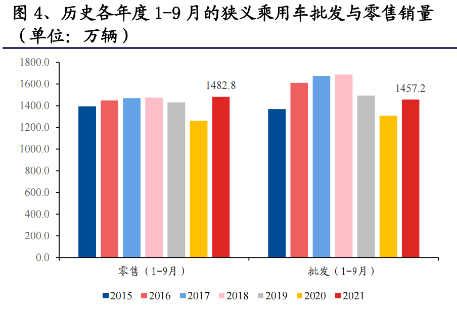 汽车行业研究及投资策略：电动智能加速，自主品牌向上【兴业证券】