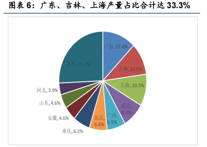 3月以来疫情对汽车产业的影响分析