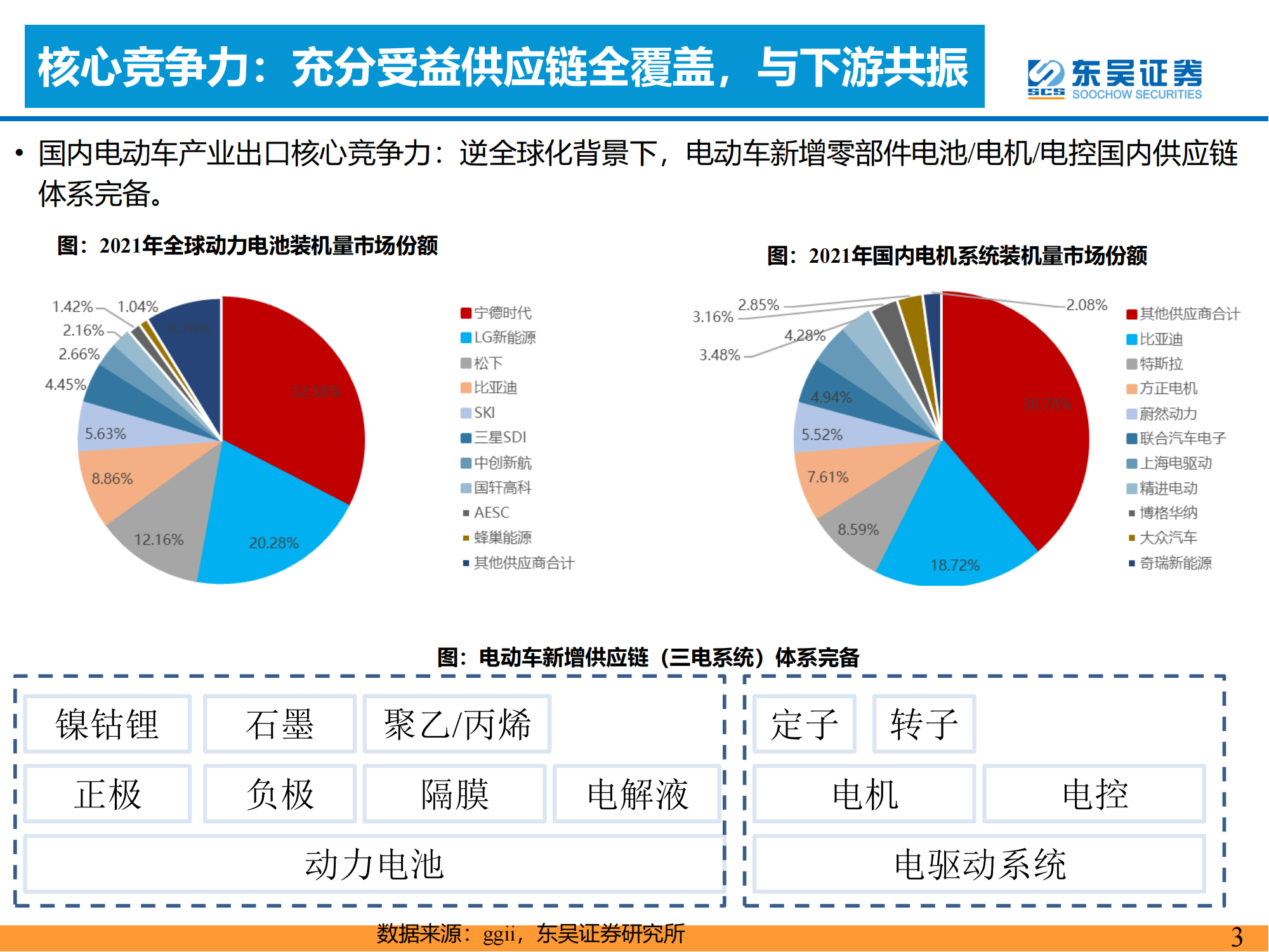 新能源汽车出海进入快车道！