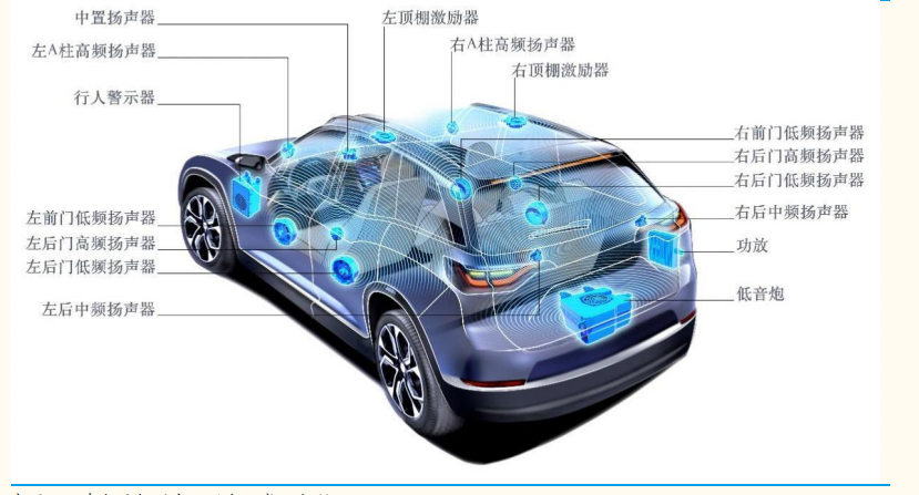 2022汽车音响行业研究报告