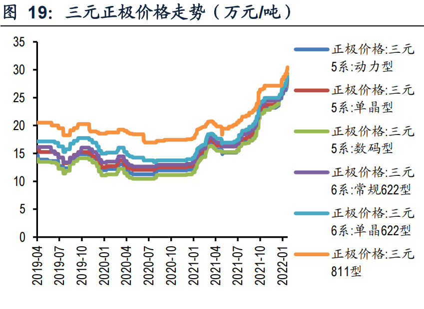 新能源汽车动力电池行业专题研究：电池结构创新实现全面应用【广发证券】