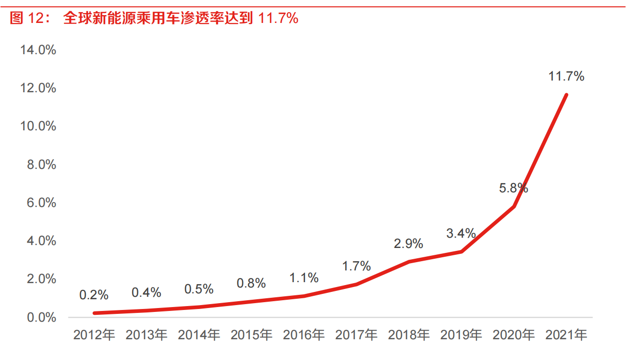 新能源汽车行业研究：产业发展的本源力量推进，锂电池产业稳健成长