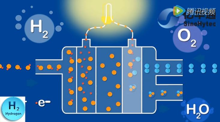 氢燃料发动机工作原理介绍