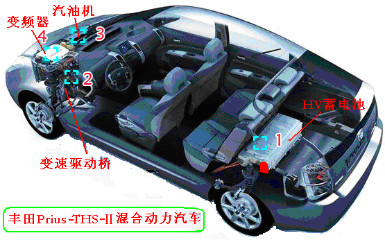 干货 | 干货 | 丰田混合动力汽车（Prius-THS-Ⅱ车型）