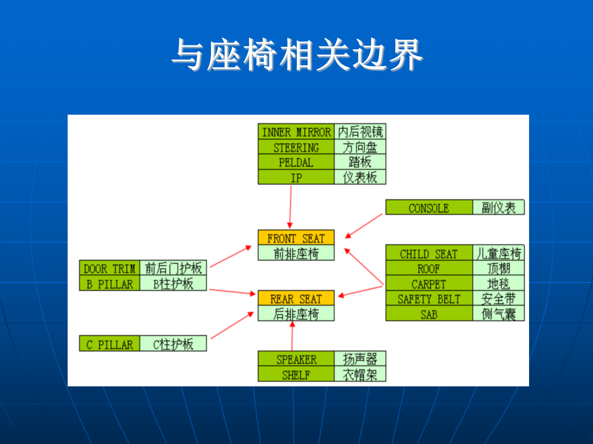 座椅布置设计指南_05.png