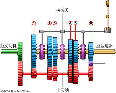 PPT下载：汽车基本结构与基础知识